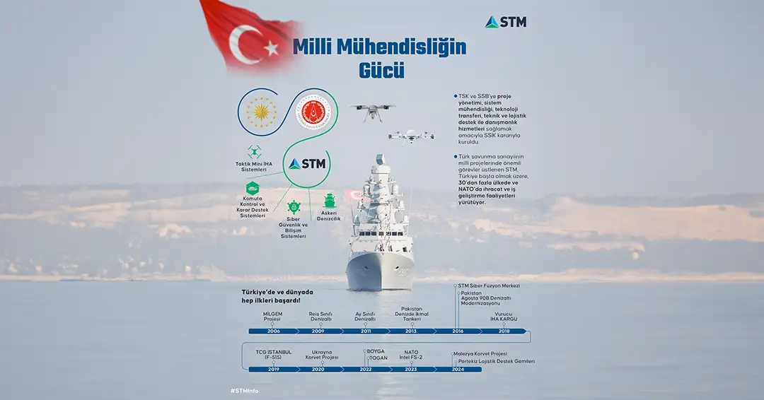 milli mühendislik.webp